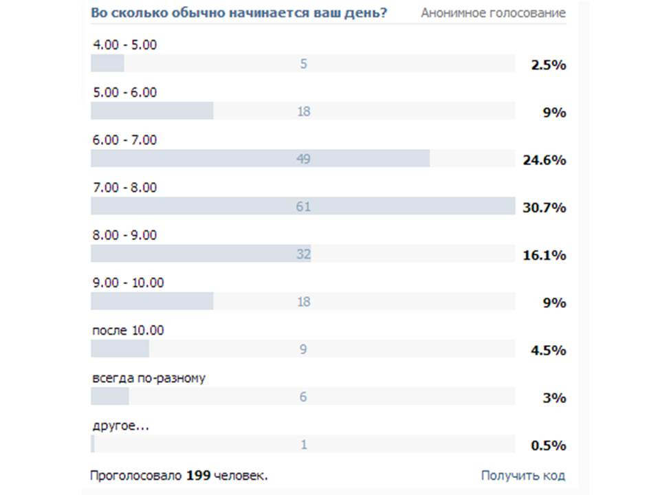 Со скольких голосование